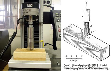 how is wood tested for hardness|how to measure wood hardness.